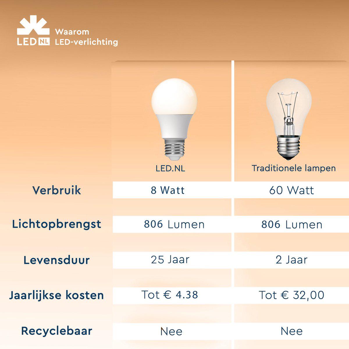 Dimbare LED Lamp E27 - Dimbaar naar extra warm wit - 1 lamp Dimbare lampen LED.nl