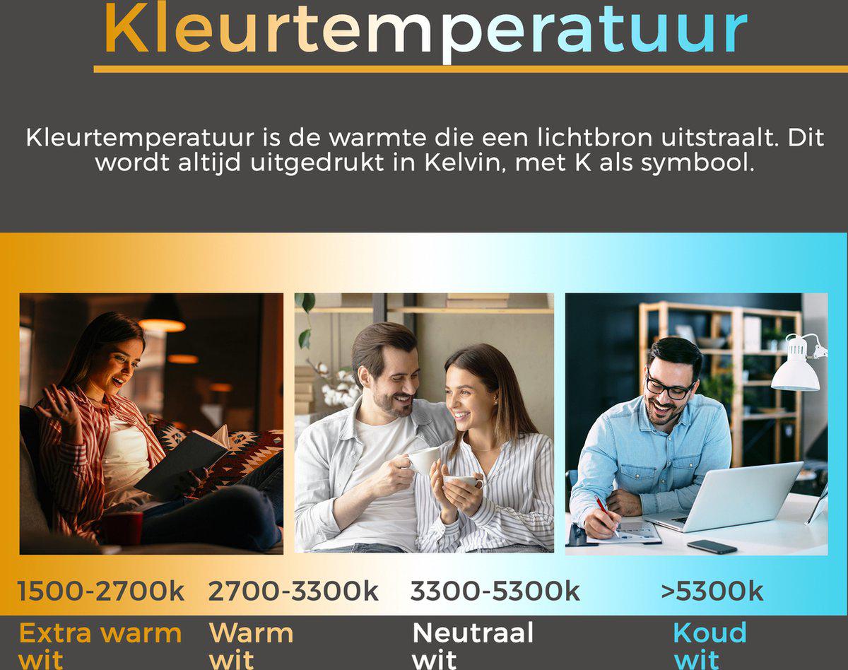 LED's Light Plafondlamp met Sensor 1100 - Daglicht en bewegingsdetectie - Ø 33 cm Plafondlampen LED.nl