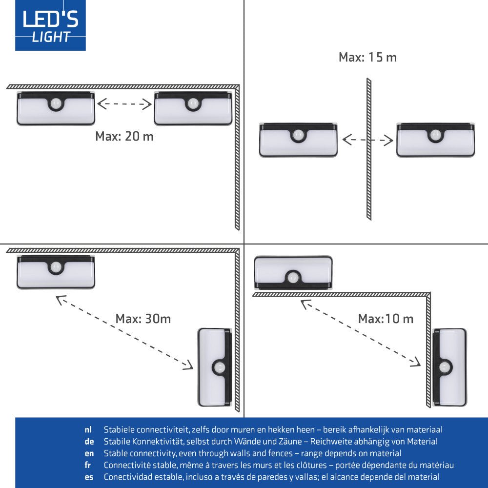 LED's Light Bluetooth Linkable Koppelbare LED Solar Wandlamp met Bewegingssensor Wandlampen LED.nl