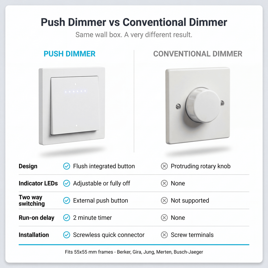 LED's Light Push dimmer met timer - 250W Fase aansijding en fase afsnijding Dimmers LED.nl