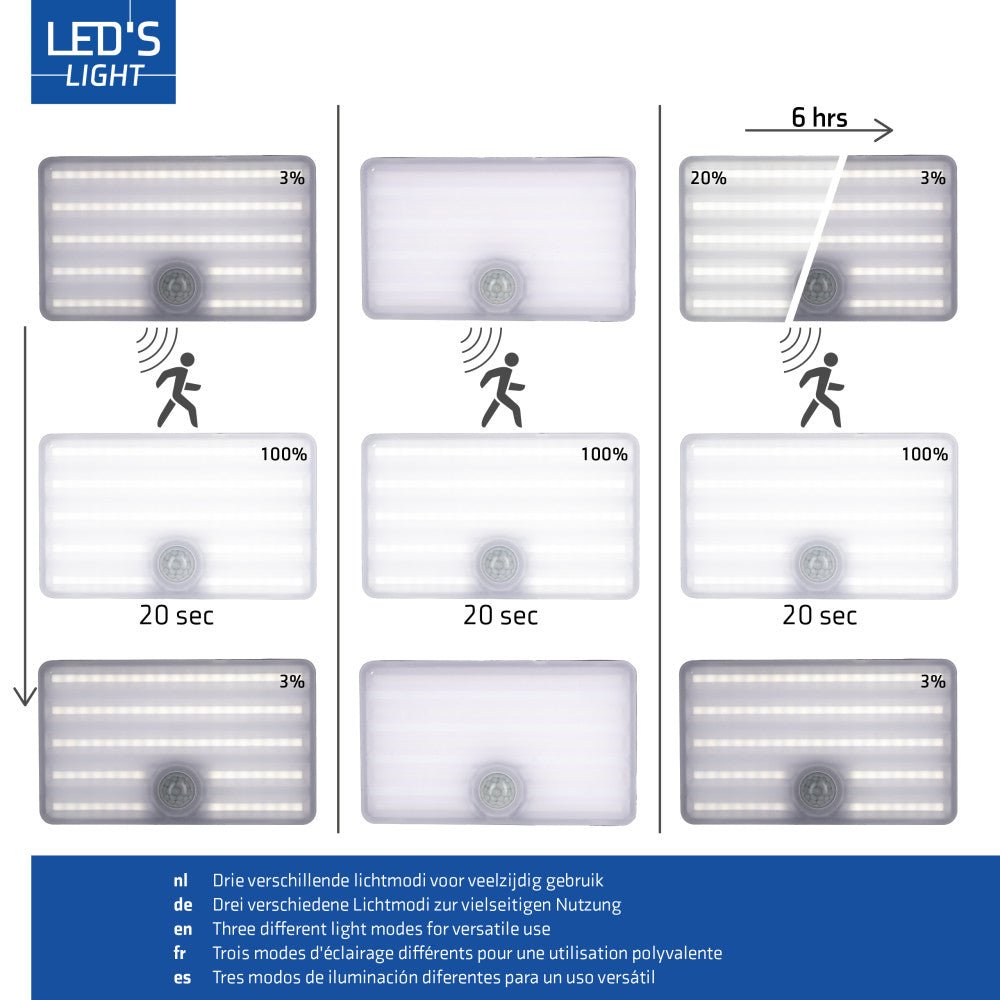 LED's Light Solar buitenlamp met sensor en zonnepaneel - 500lm 4000K - Zwart - IP65 Schijnwerpers LED.nl