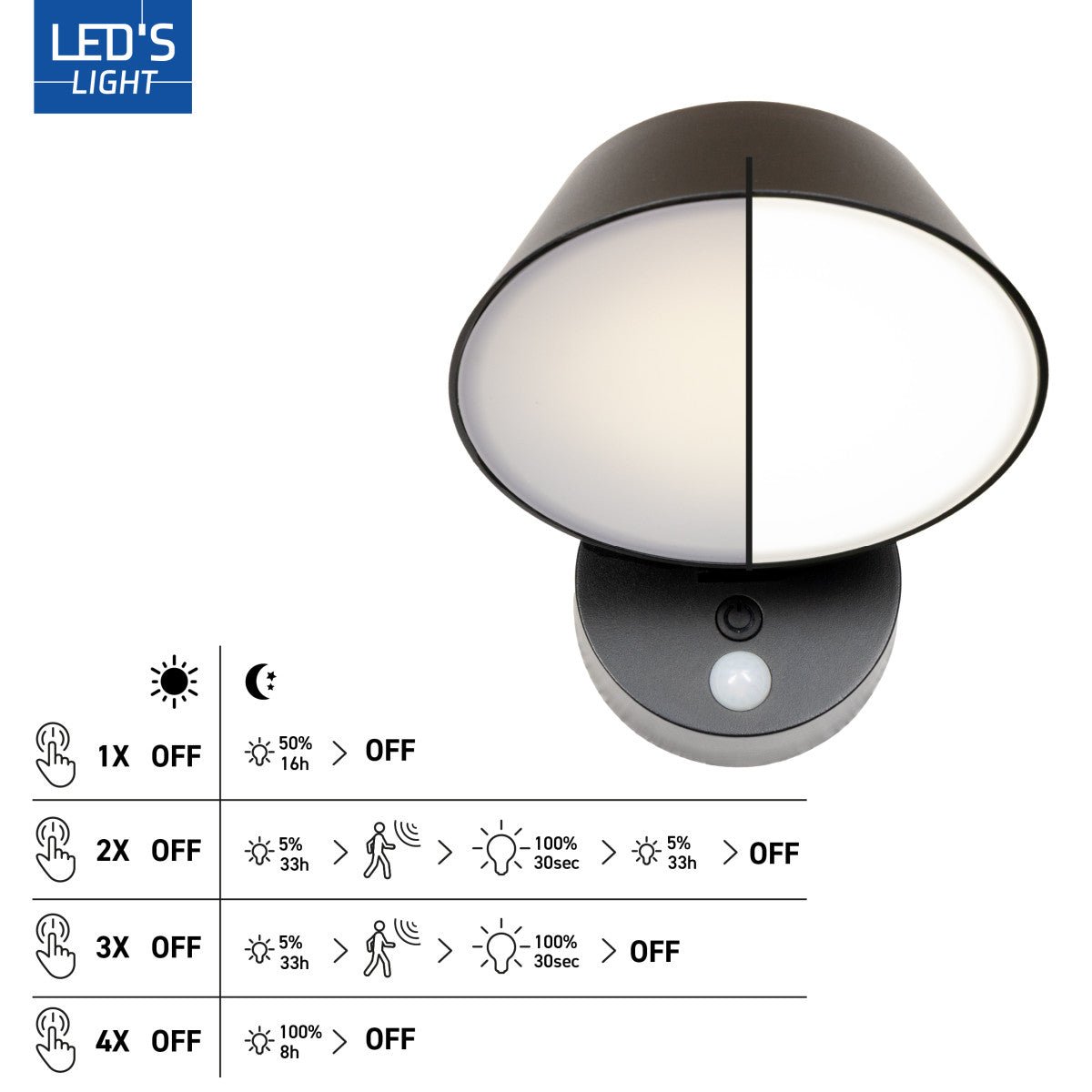 Solar Wandlamp Buitenlamp met Bewegingssensor - 350lm - 4000K - Zwart - IP54 - Sensor - LED.nl