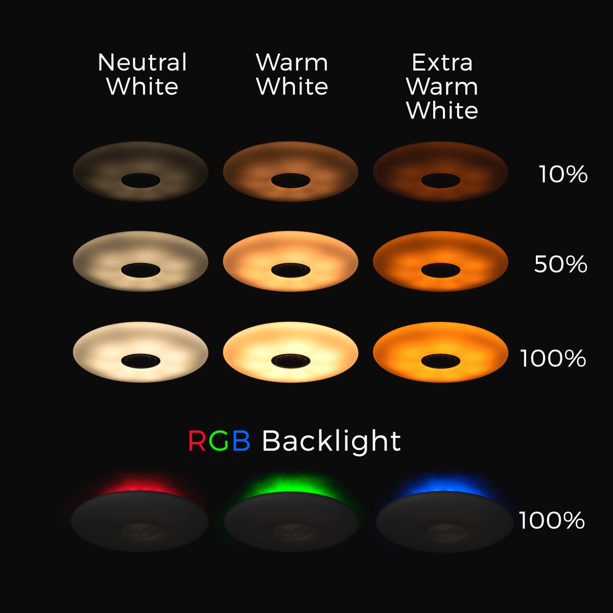 VoiceControl LED Plafondlamp 50 cm met Google Nest & Amazon Echo Dot houder - Bedienbaar met App - LED.nl