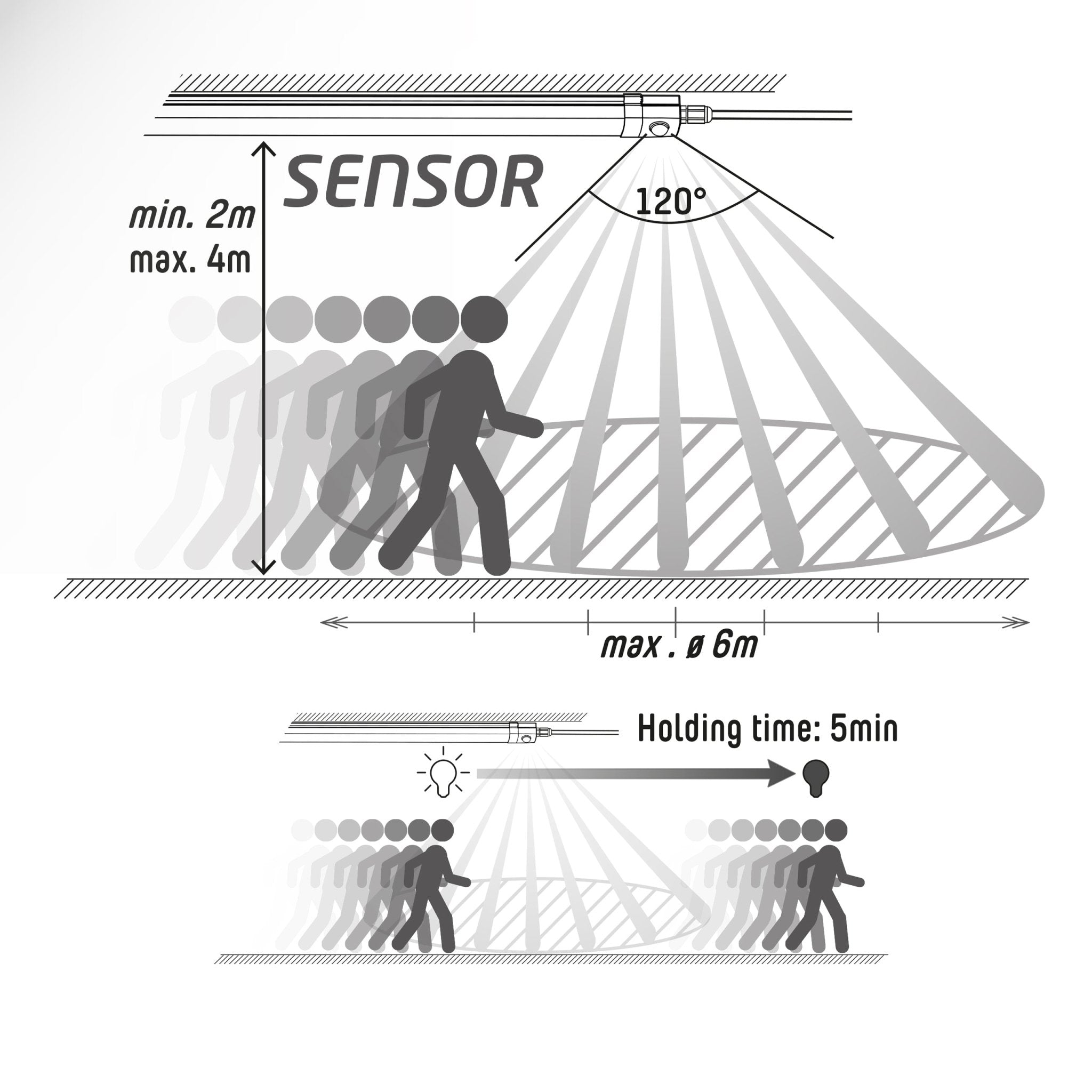 LongLife LED TL Verlichting 120 cm met bewegingssensor - Automatisch aan/uit bij beweging - IP65 - LED.nl
